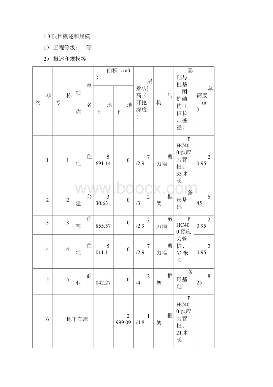 某项目给排水监理细则.docx_第2页