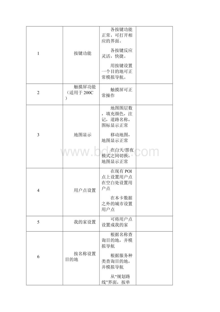 汽车导航软件测试用例.docx_第3页