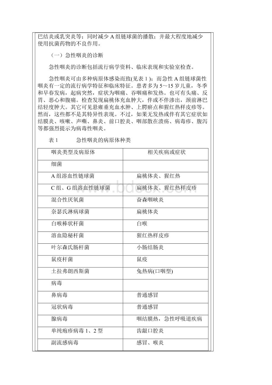 社区上呼吸道感染的类型和诊治规范Word格式.docx_第2页