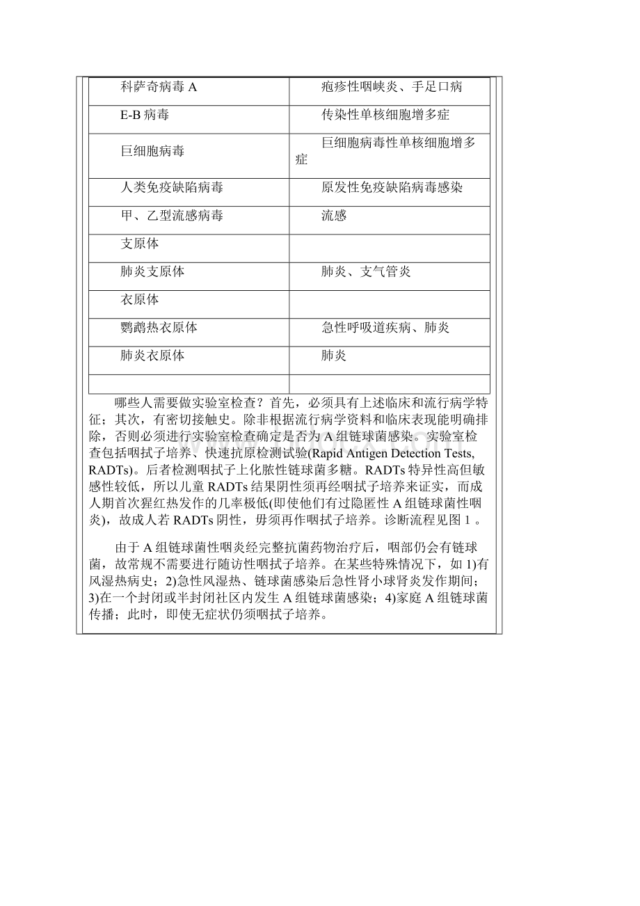 社区上呼吸道感染的类型和诊治规范Word格式.docx_第3页