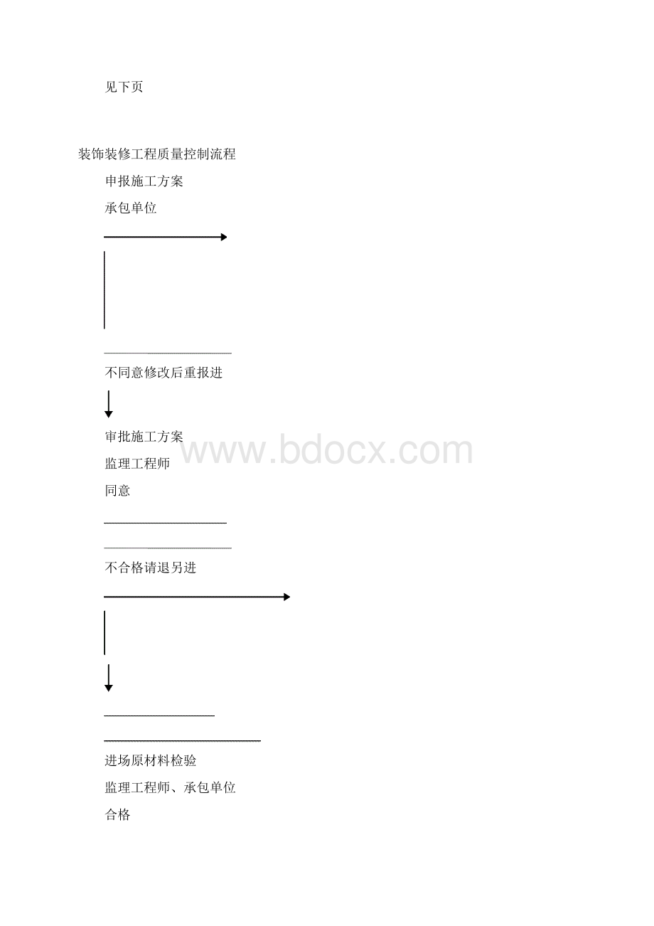 幕墙工程监理细则通用.docx_第2页