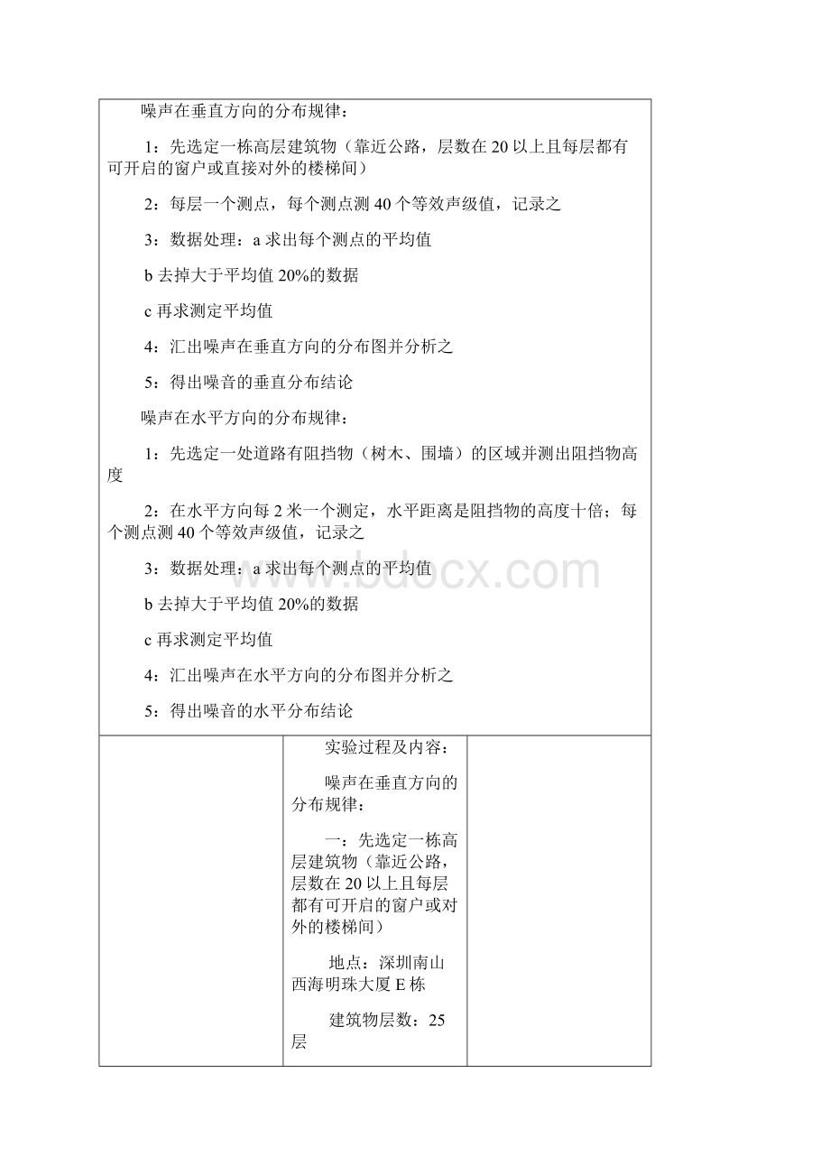 噪音在水平和垂直方向的分布规律测试实验Word格式.docx_第2页