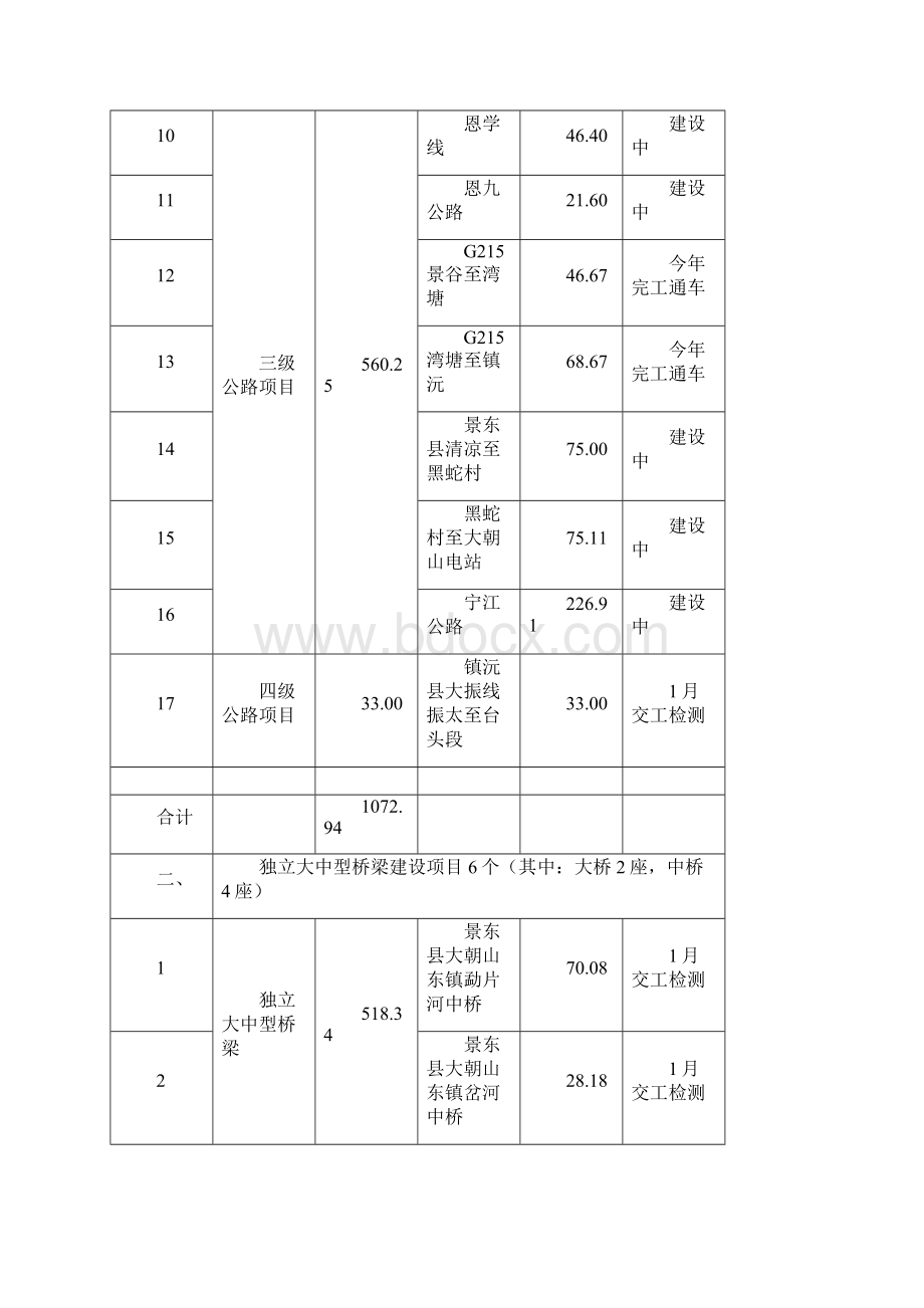 普洱市交通局公路工程质量监督站度部门预算编制说明Word格式文档下载.docx_第3页