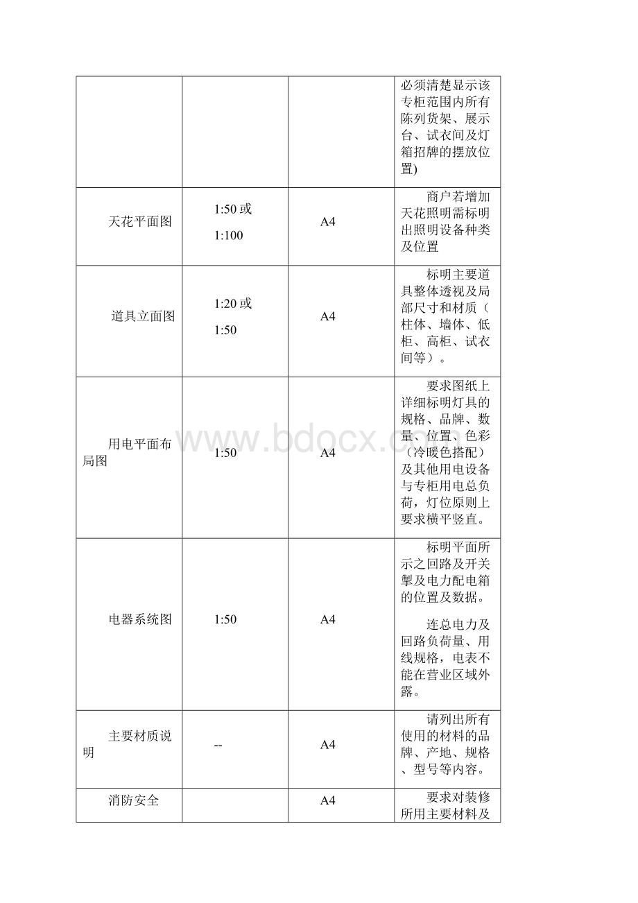 商业运营商户装修标准及施工规范.docx_第3页