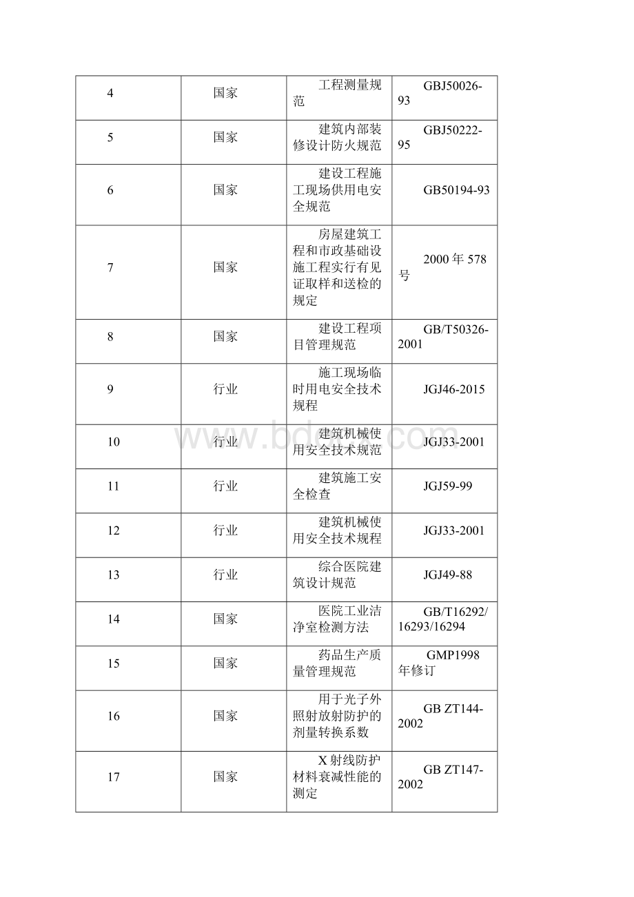 医院射线防护工程施工组织设计方案.docx_第2页