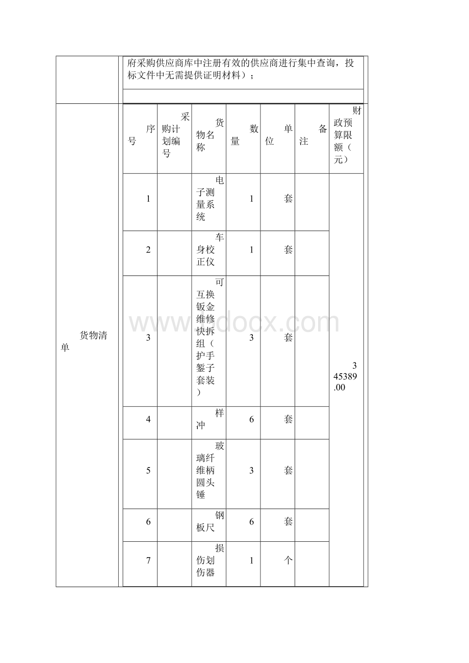 货物类申报书深圳第二职业技术学校.docx_第2页