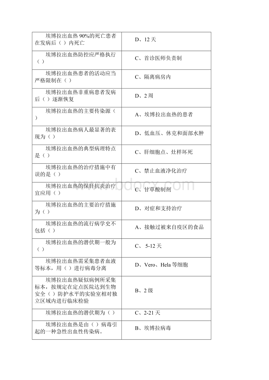 山东省继续医学教育《H7N9流感等6种突发传染病防治知识》.docx_第2页