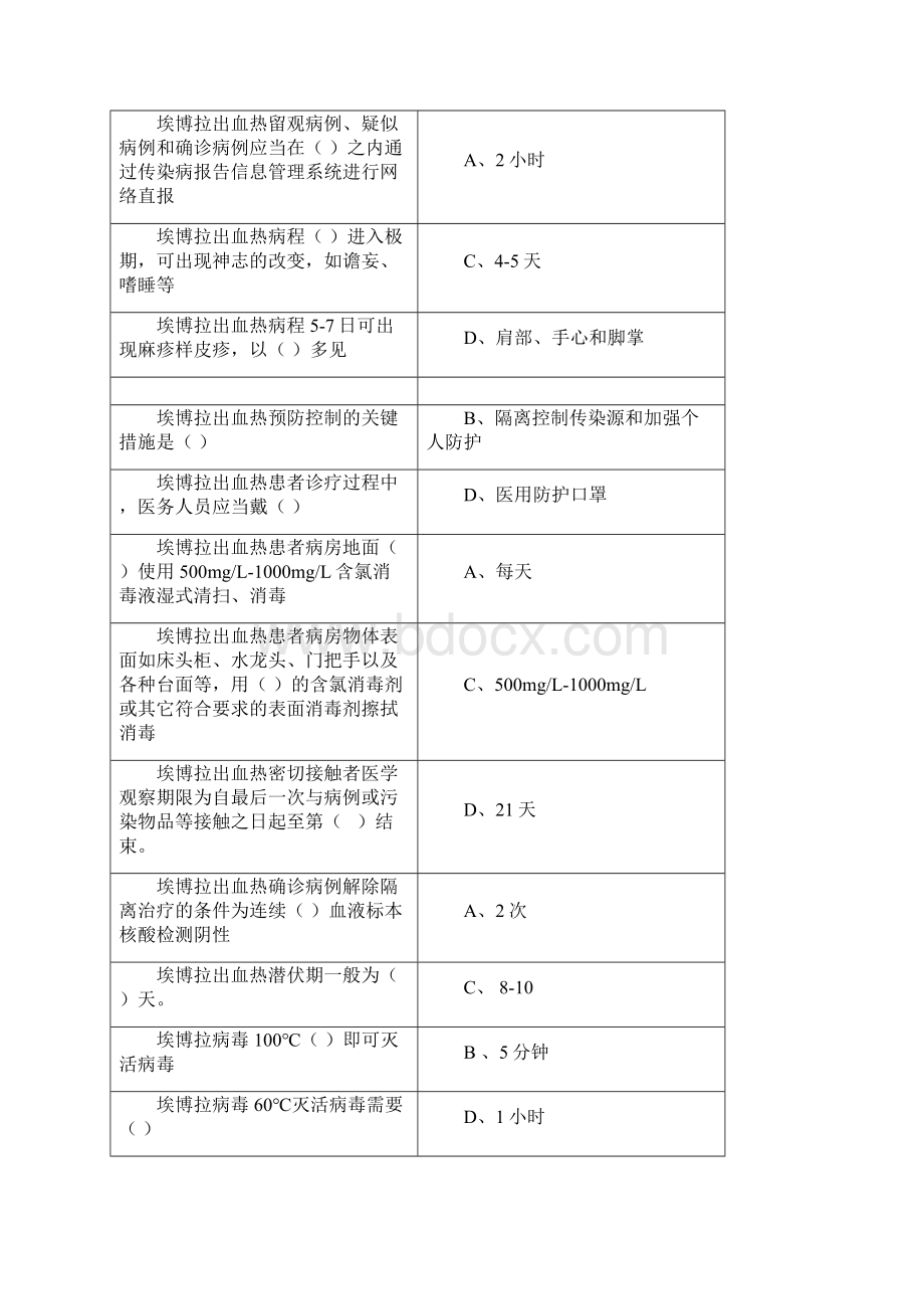 山东省继续医学教育《H7N9流感等6种突发传染病防治知识》.docx_第3页