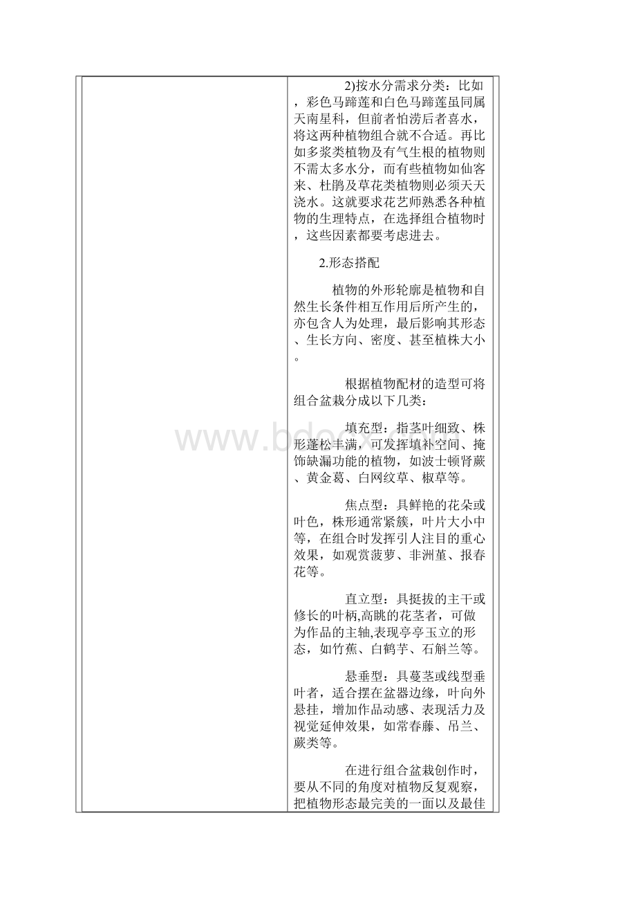 组合盆栽设计Word格式文档下载.docx_第2页