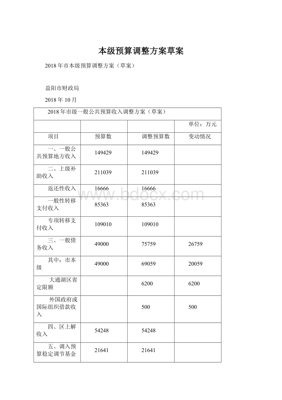 本级预算调整方案草案.docx_第1页