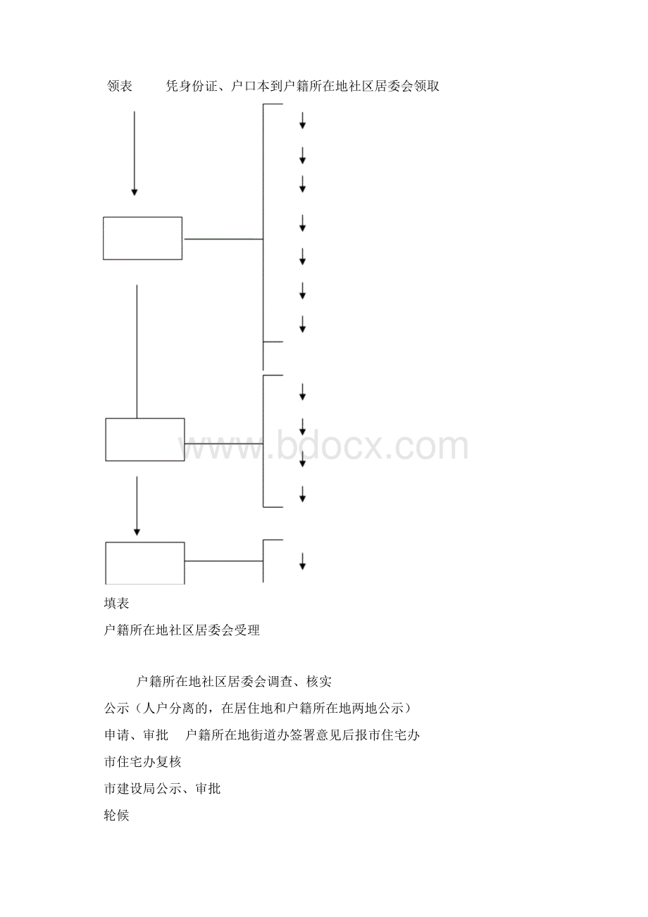 厦门经济适用房申请表剖析.docx_第3页