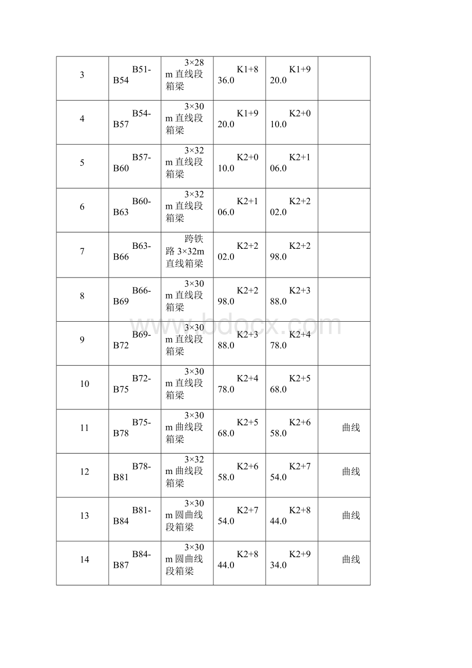 现浇混凝土连续箱梁施工方案样板.docx_第3页