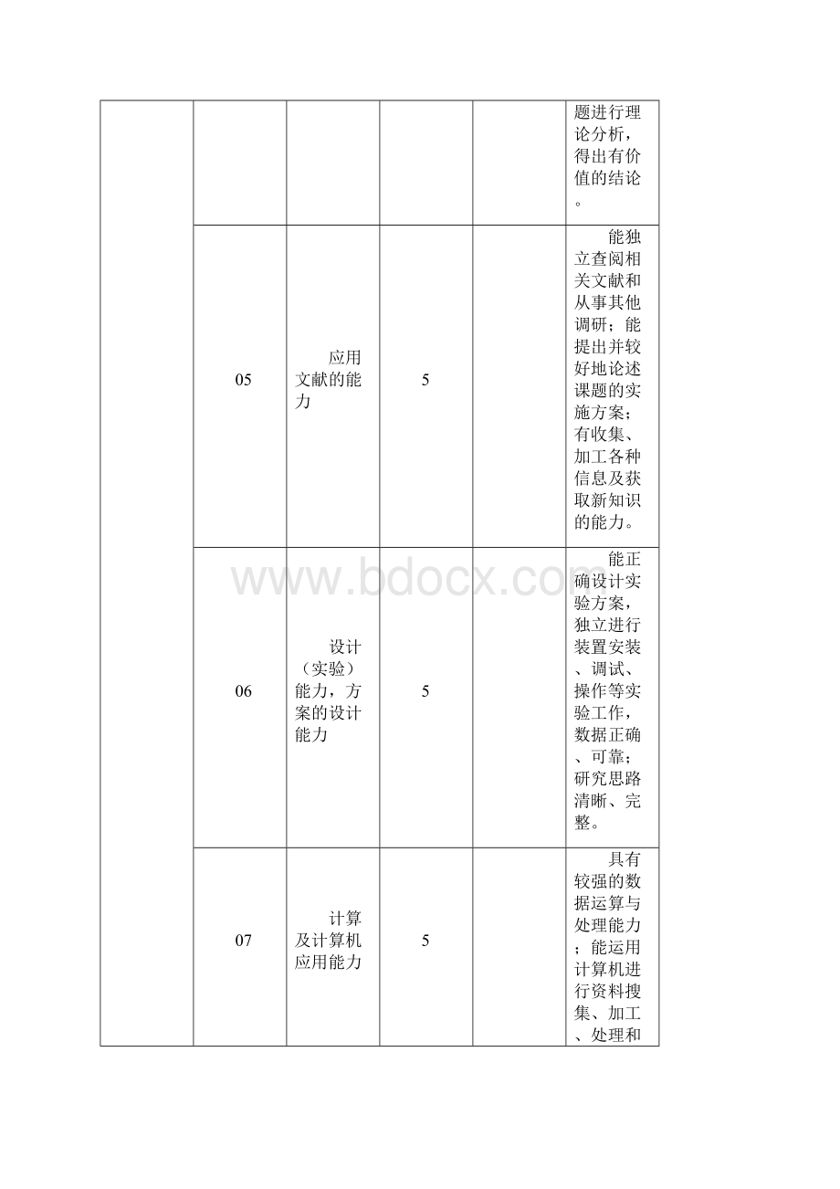 PLC在交流双速电梯中的应用设计.docx_第2页