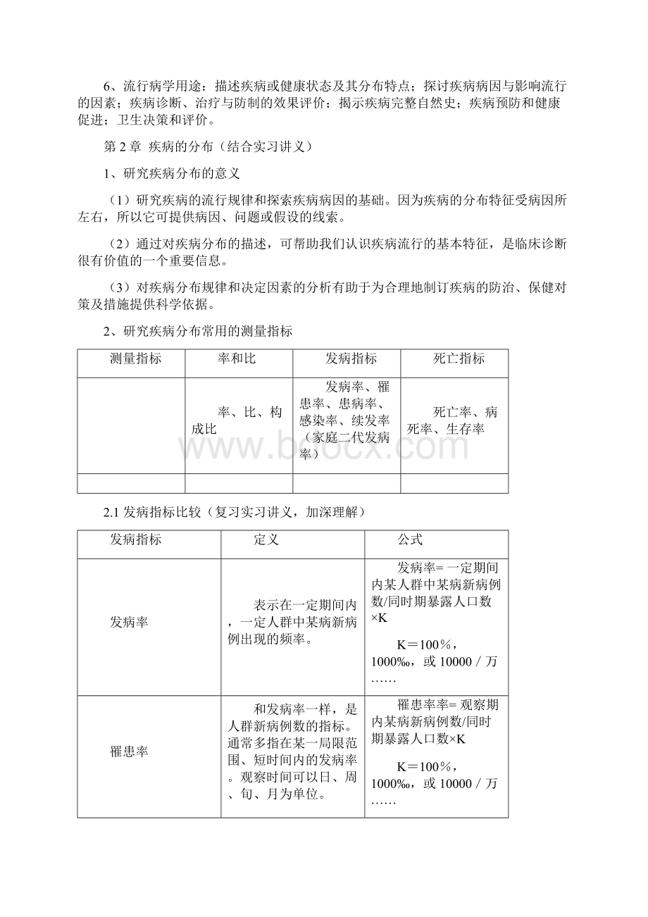 第8版流行病学复习提纲电子教案.docx_第2页