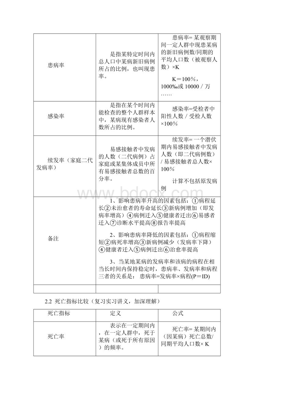 第8版流行病学复习提纲电子教案.docx_第3页