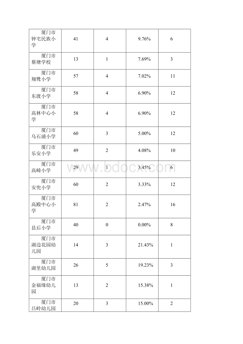 第三批区中小学幼儿园学科带头人 骨干教师培养对象可推荐名额.docx_第3页