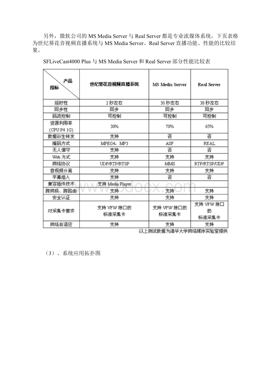 视频直播系统解决方案分析Word格式文档下载.docx_第3页