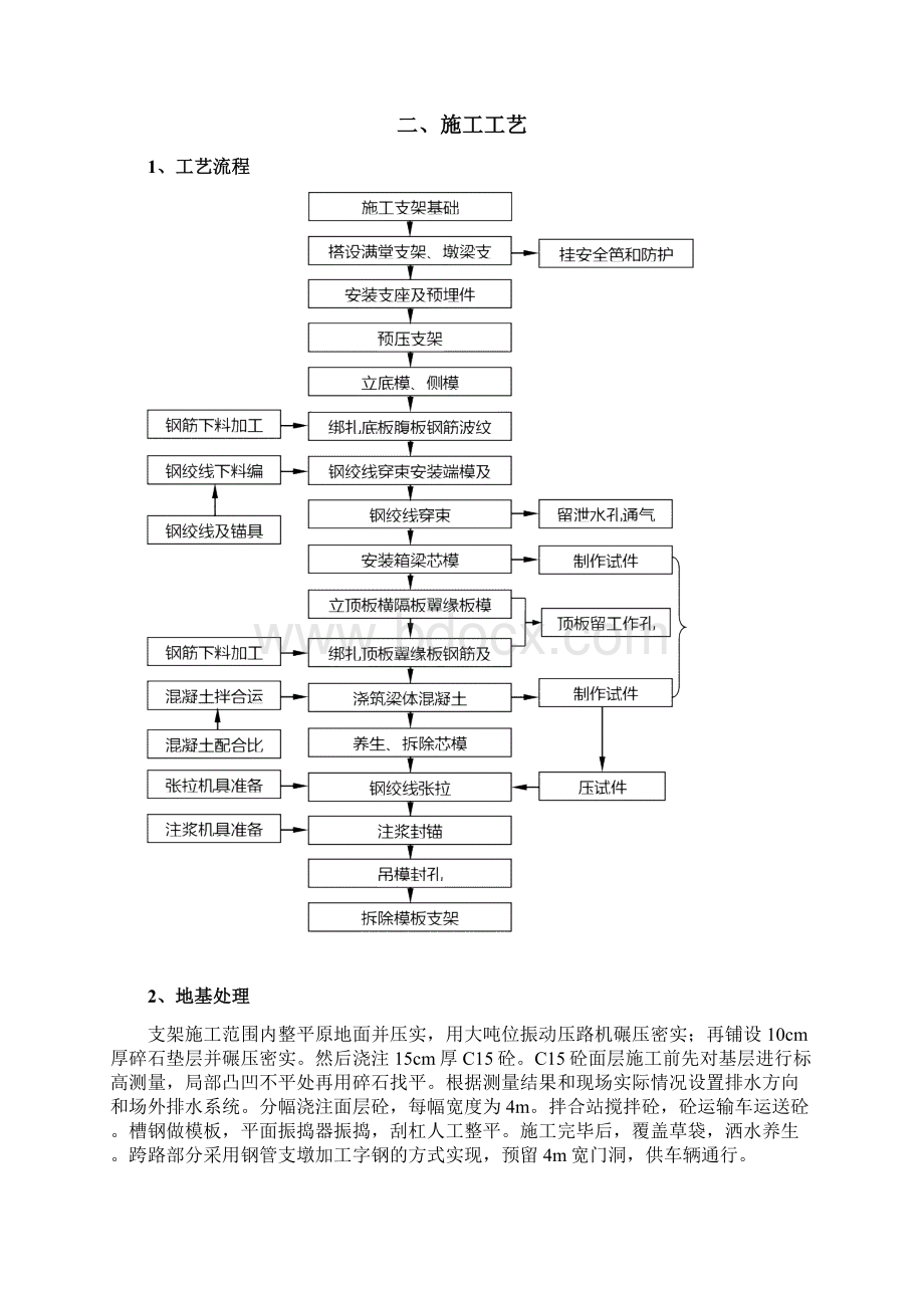 箱梁木模现浇施工方案适用.docx_第2页