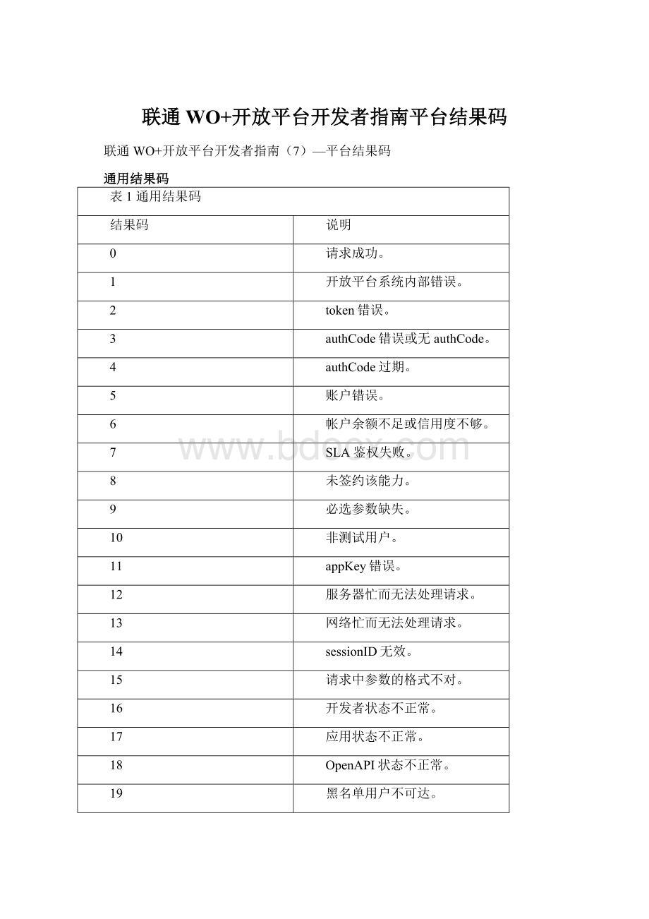 联通WO+开放平台开发者指南平台结果码.docx_第1页