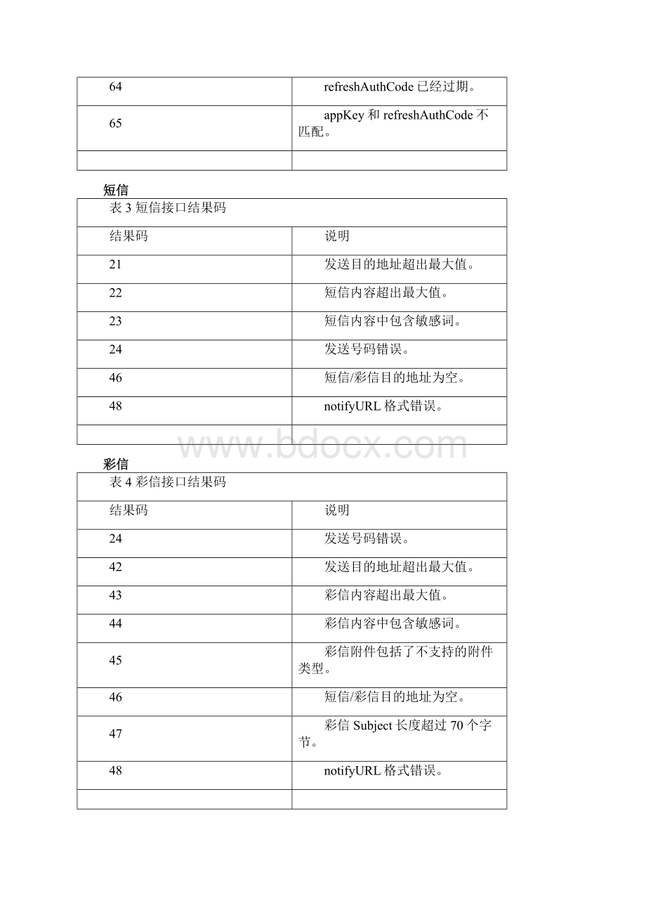 联通WO+开放平台开发者指南平台结果码.docx_第3页