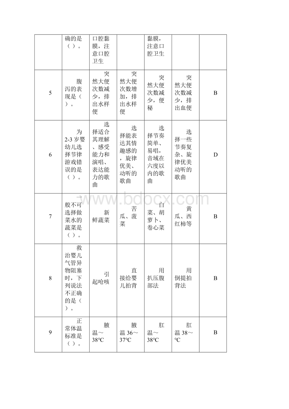 中级育婴员理论习题一含答案Word下载.docx_第2页