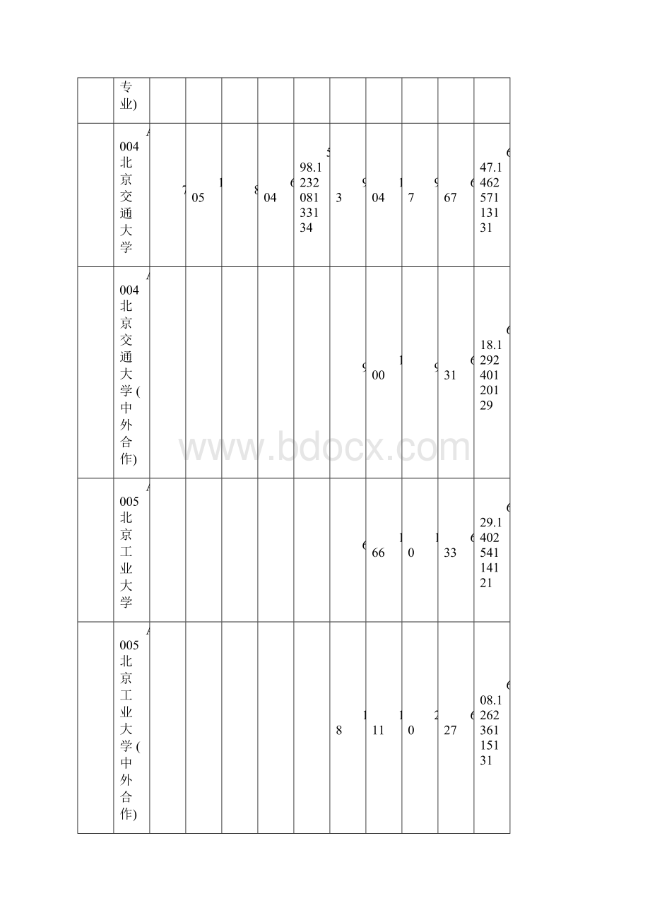 山东省投档情况统计表.docx_第2页