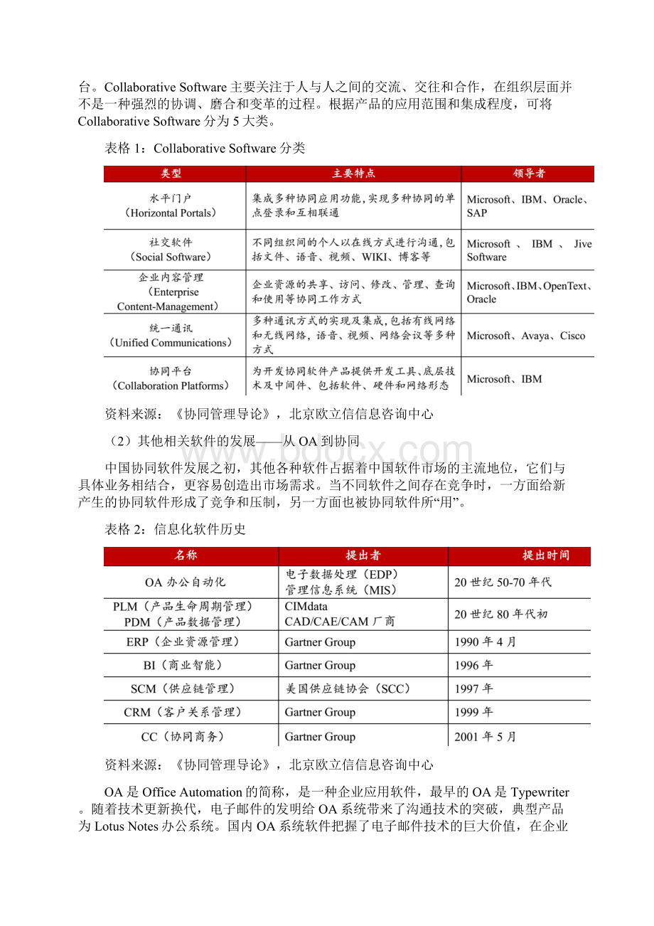 协同办公软件行业市场调研分析报告.docx_第3页