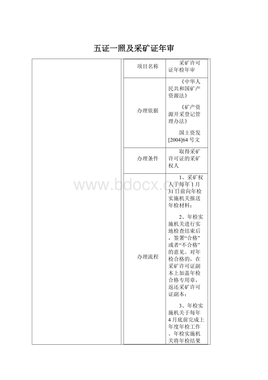 五证一照及采矿证年审Word格式.docx