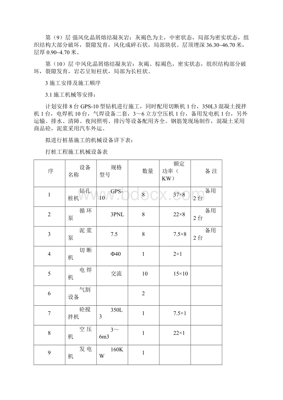 钻孔灌注桩桩基工程专项施工方案文档格式.docx_第2页