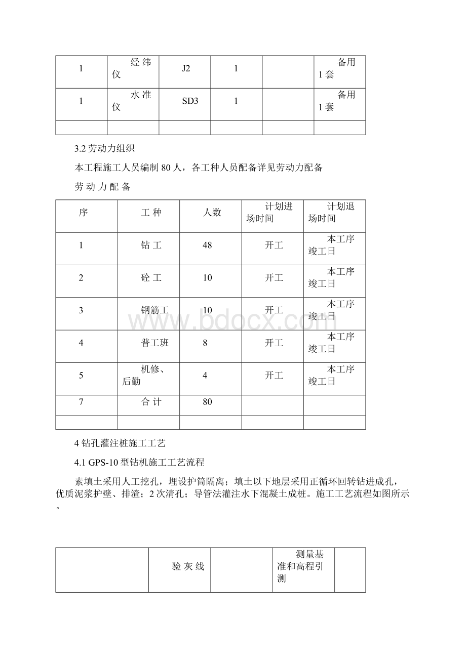 钻孔灌注桩桩基工程专项施工方案文档格式.docx_第3页