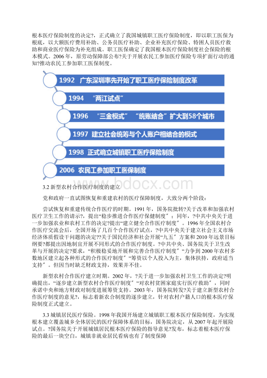 中国医疗保险发展历程Word文件下载.docx_第3页