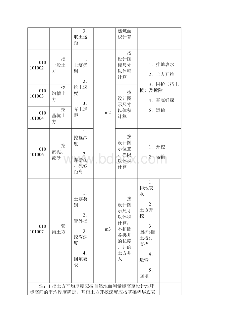 房屋建筑与装饰工程工程量计算规范附件1.docx_第2页