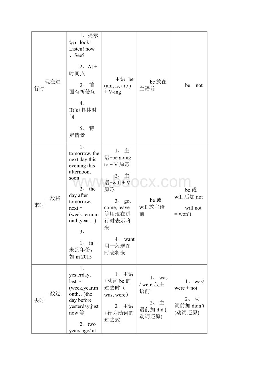 小学一般现在时过去式现在进行时将来时讲解.docx_第2页