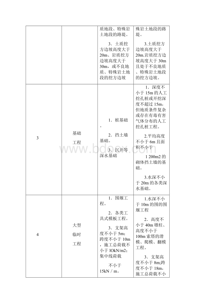 专项施工方案编审指导Word文件下载.docx_第2页