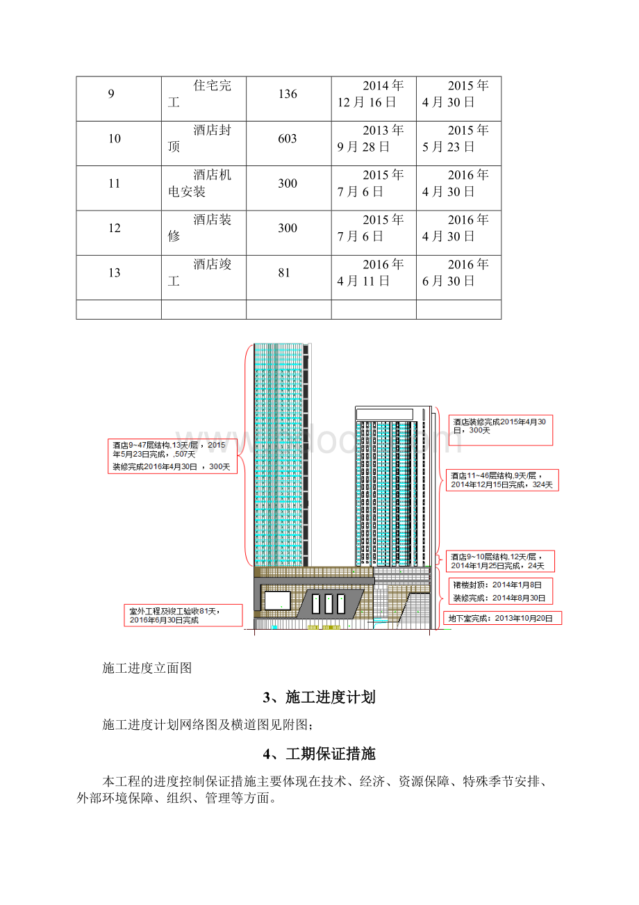 进度计划及保证措施Word下载.docx_第2页