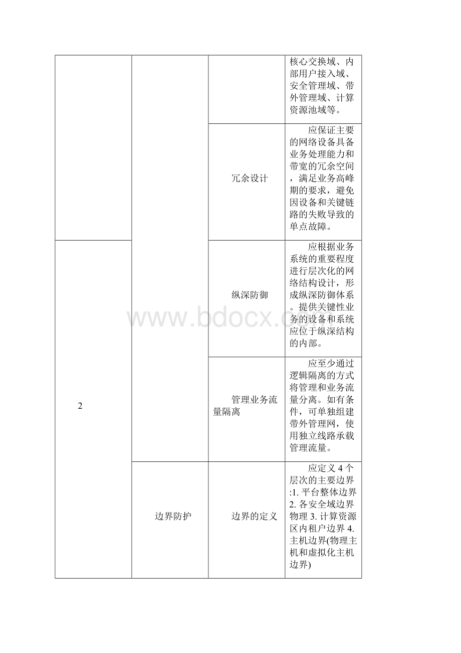 网络安全设计Word格式文档下载.docx_第2页