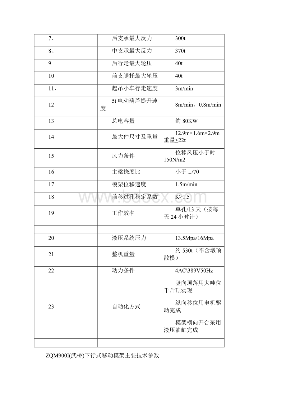 移动模架安全操作细则.docx_第2页