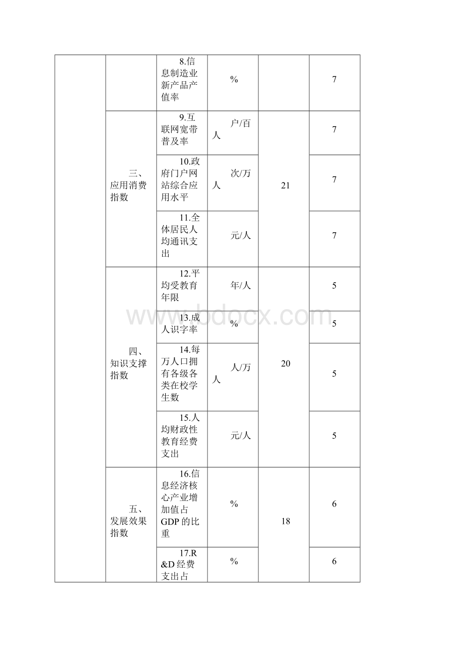 浙江省信息化发展指数评价报告.docx_第3页