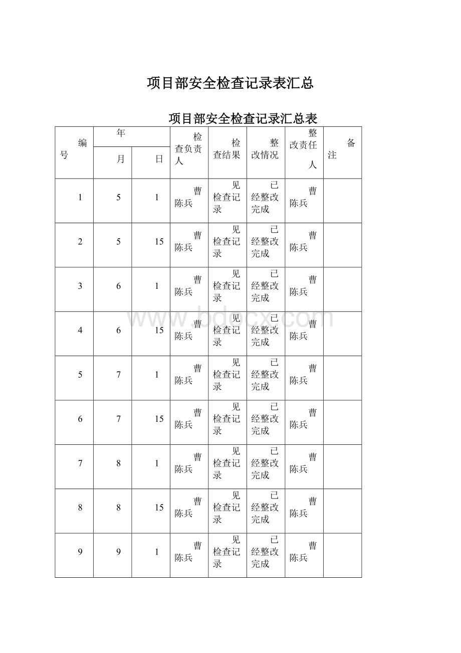 项目部安全检查记录表汇总Word格式文档下载.docx_第1页