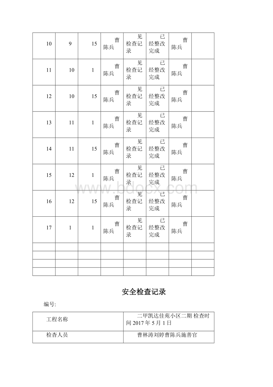 项目部安全检查记录表汇总Word格式文档下载.docx_第2页