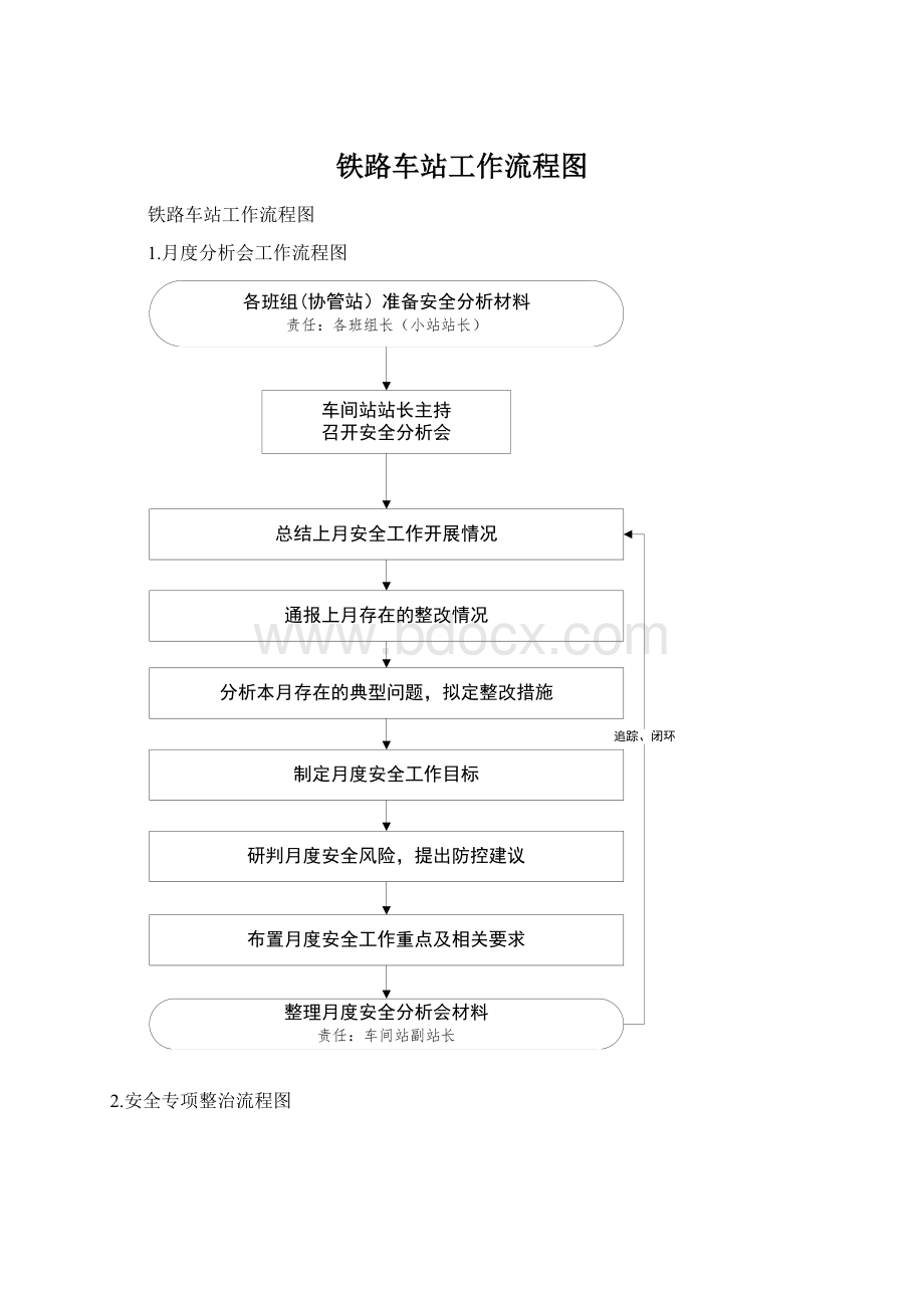 铁路车站工作流程图Word文档下载推荐.docx