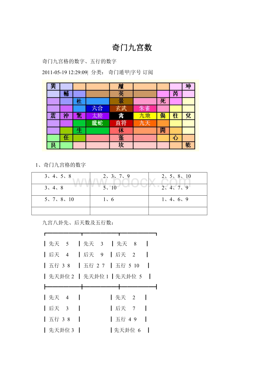 奇门九宫数.docx