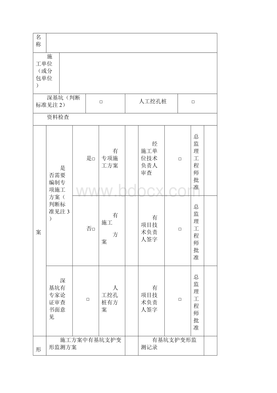 建筑工程现场施工安全要点检查表格模板.docx_第3页