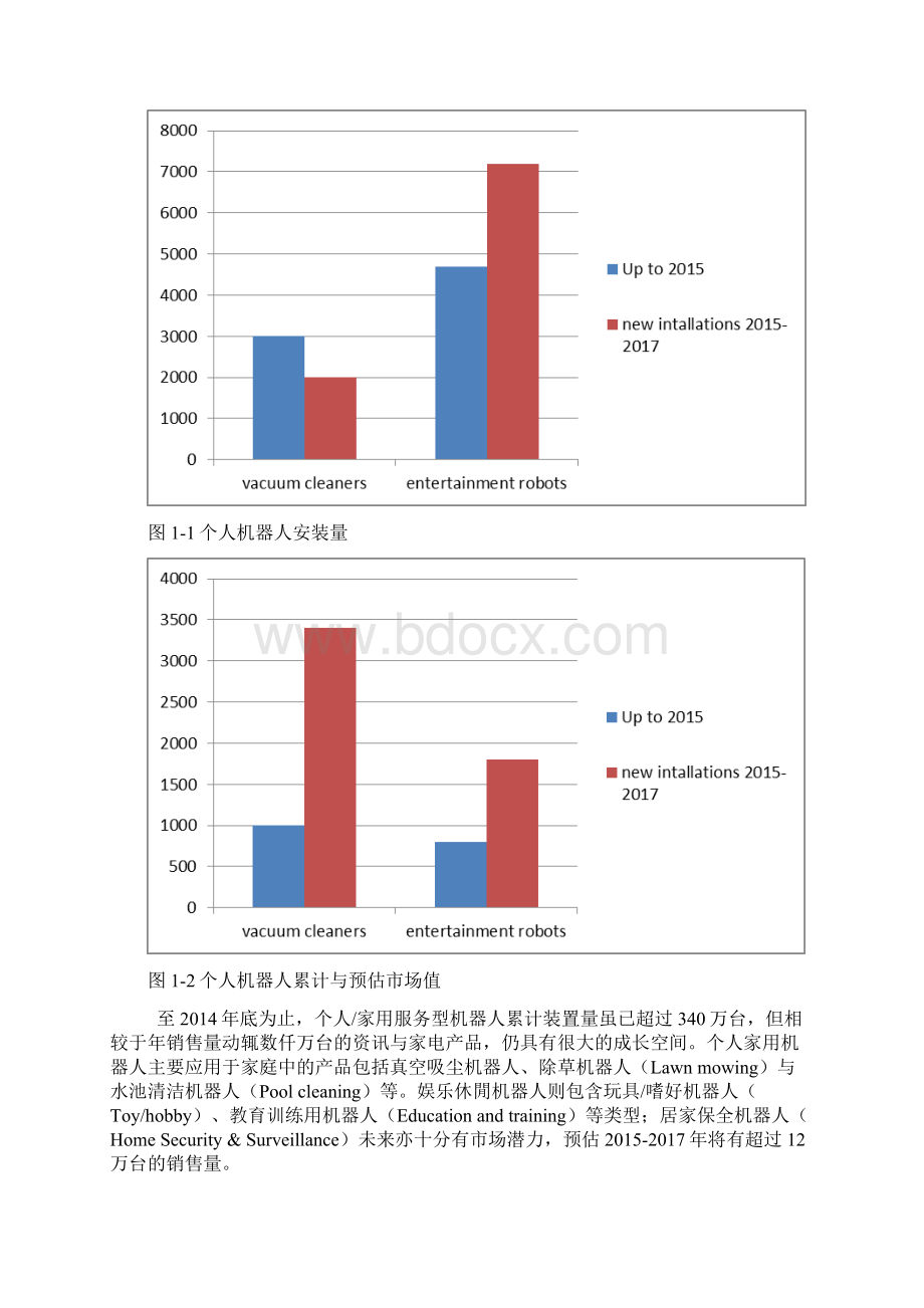 服务型机器人开发策划书文档格式.docx_第2页