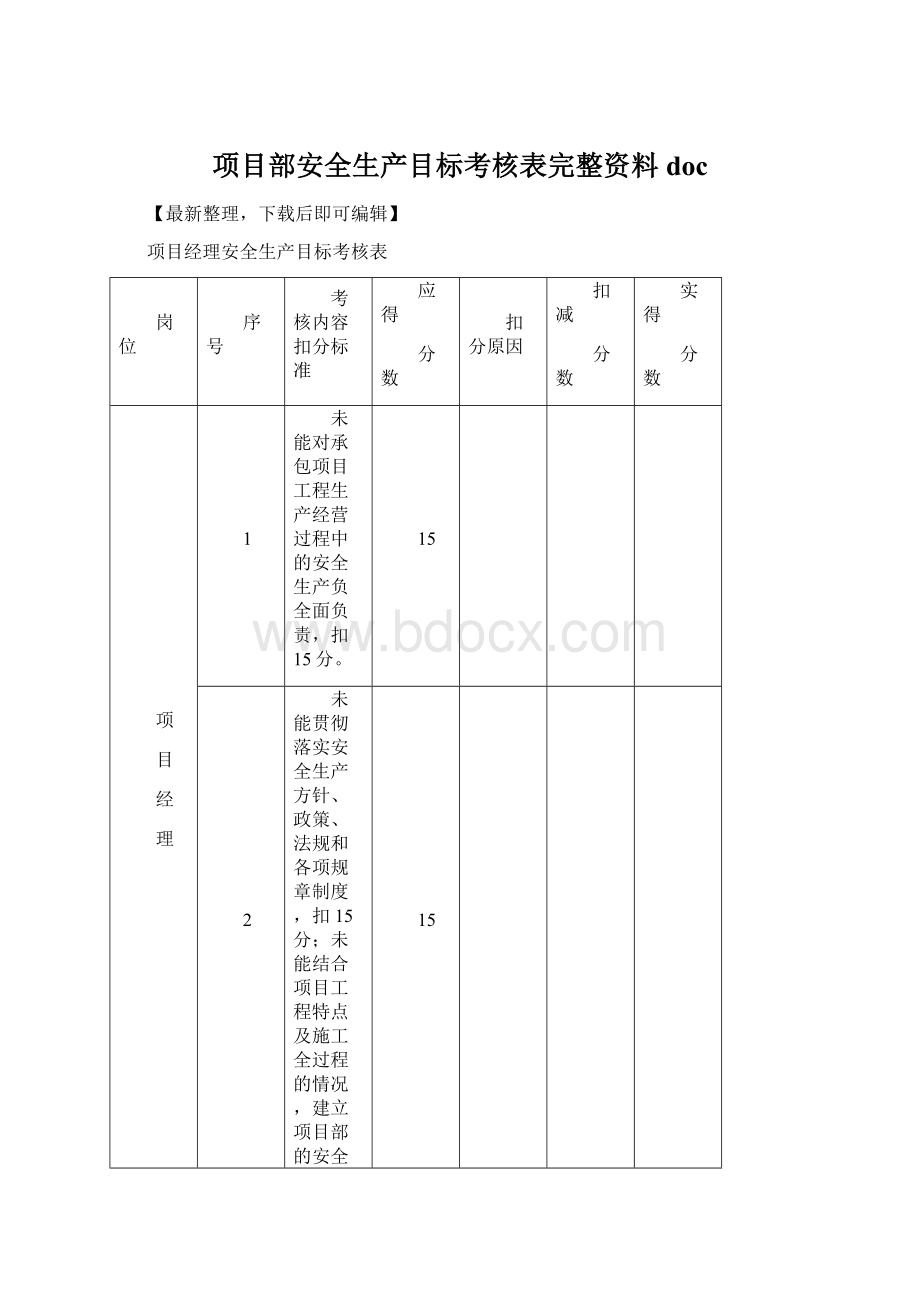 项目部安全生产目标考核表完整资料doc.docx_第1页