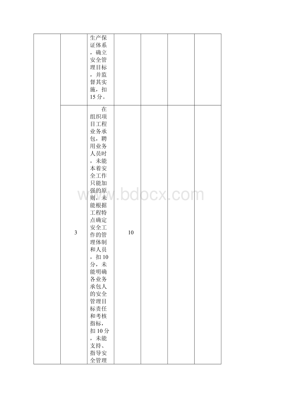 项目部安全生产目标考核表完整资料doc.docx_第2页