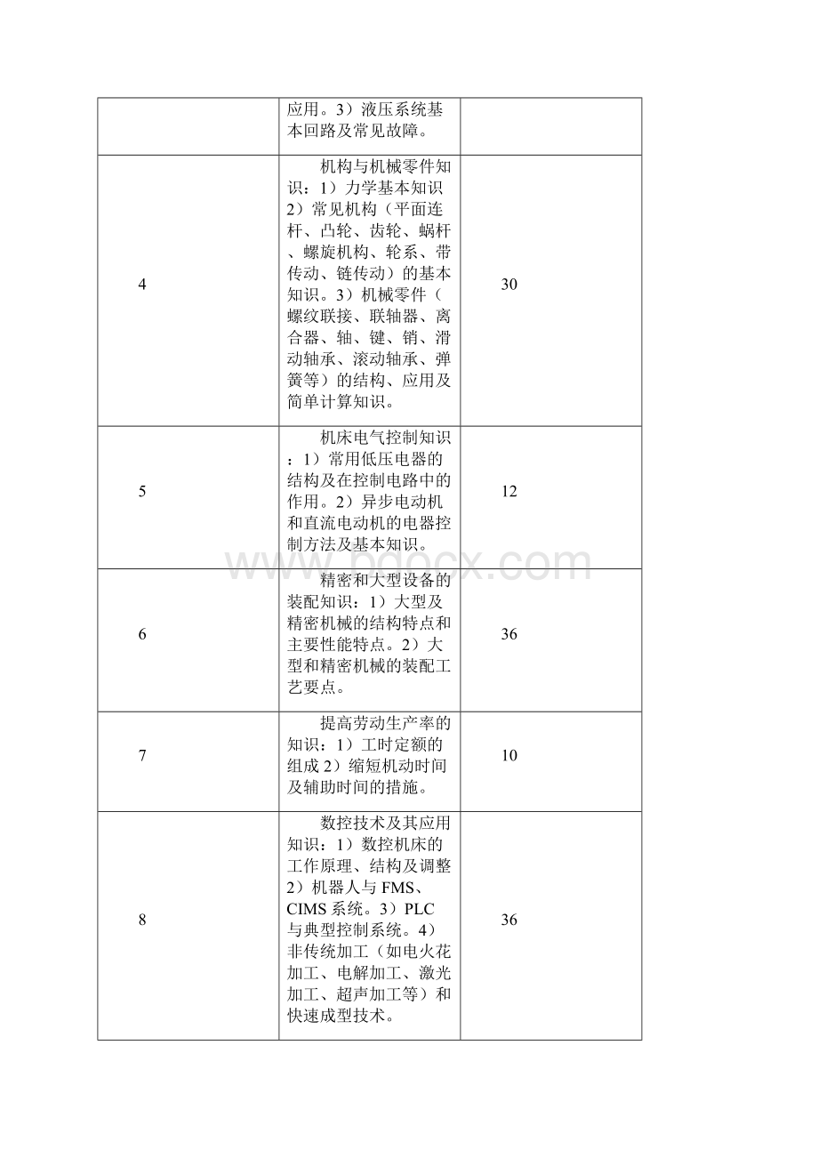 国家高技能人才培养机修钳工培训方案Word下载.docx_第2页