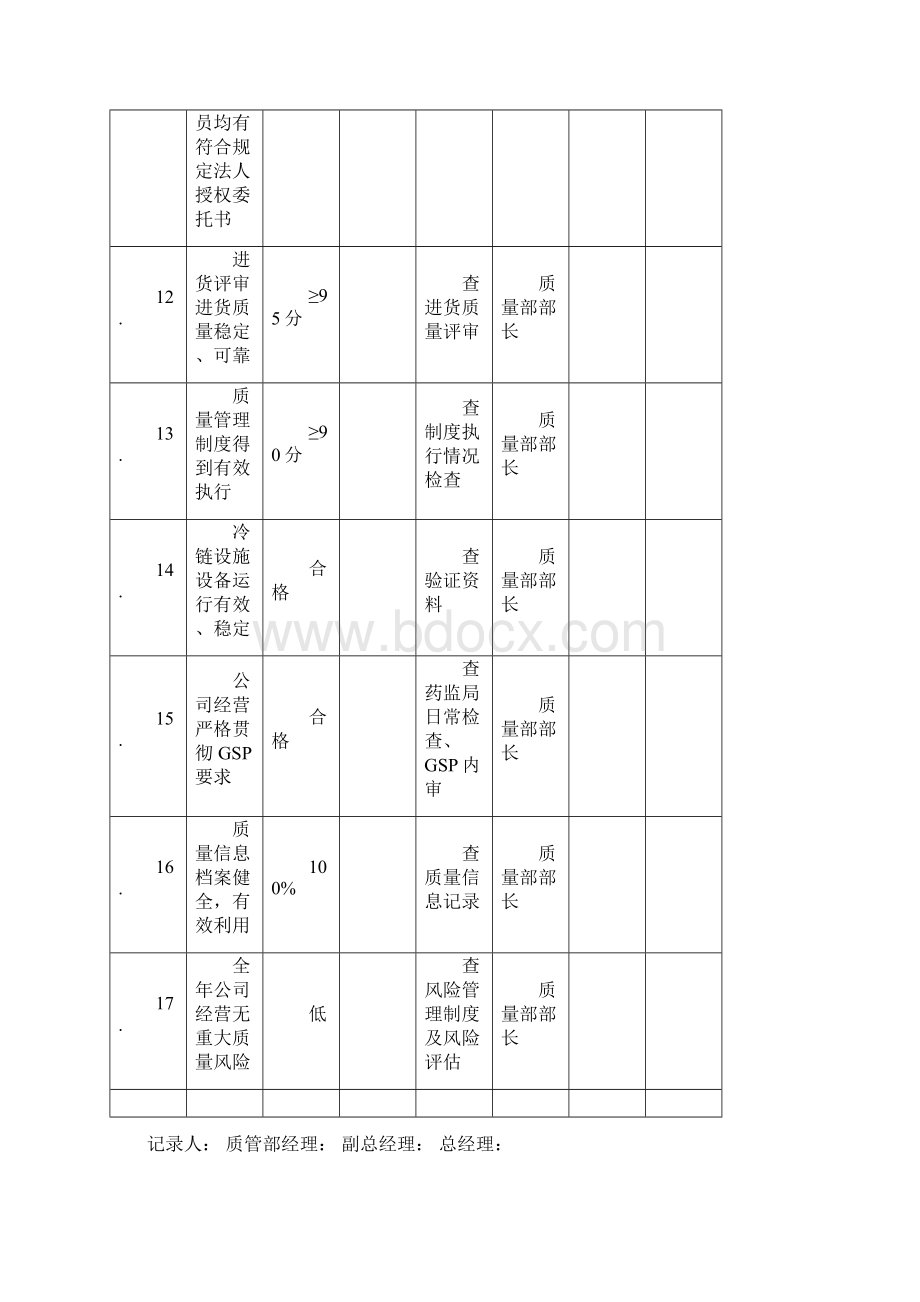 方针目标检查表剖析Word格式.docx_第3页