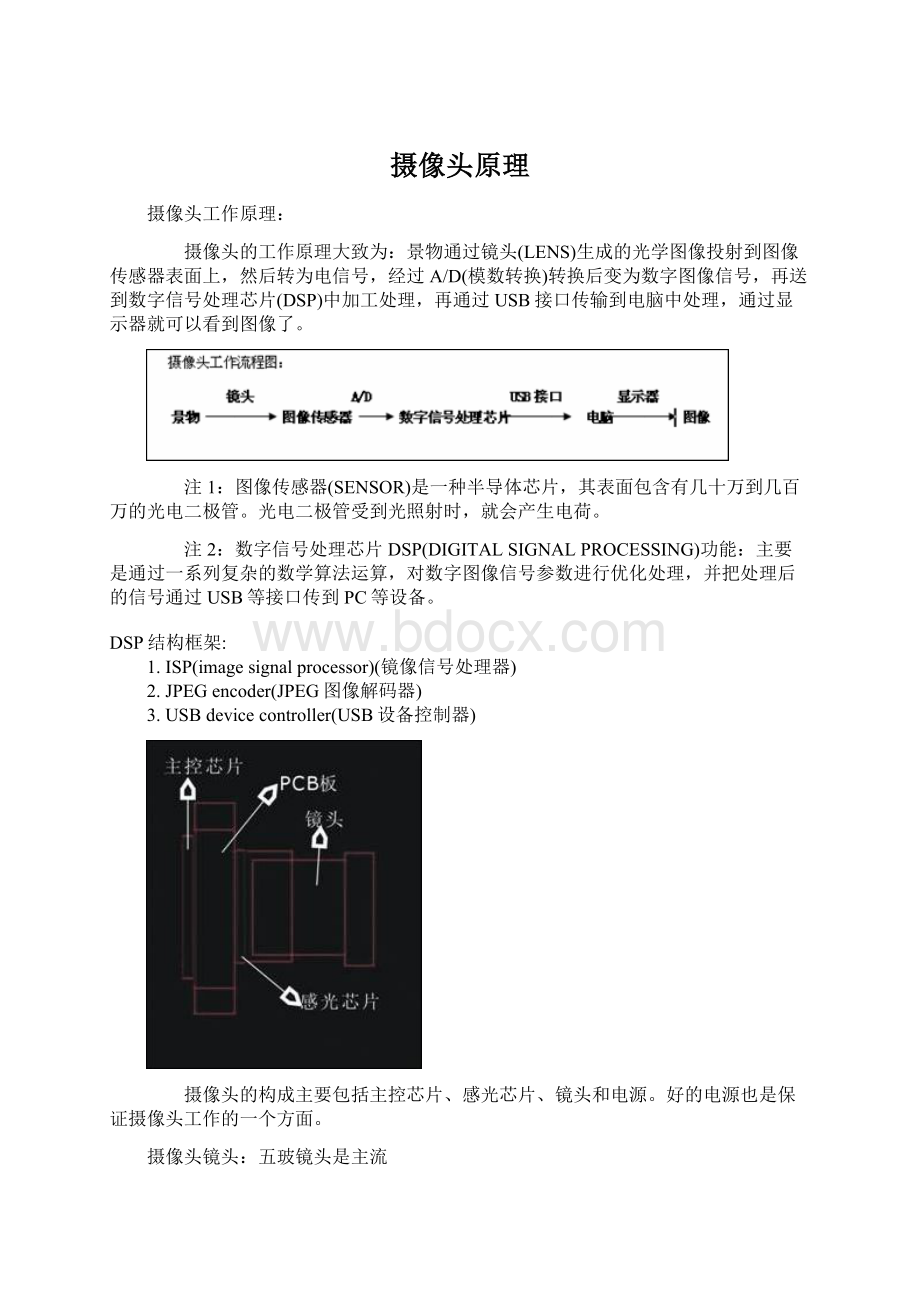 摄像头原理Word文件下载.docx_第1页