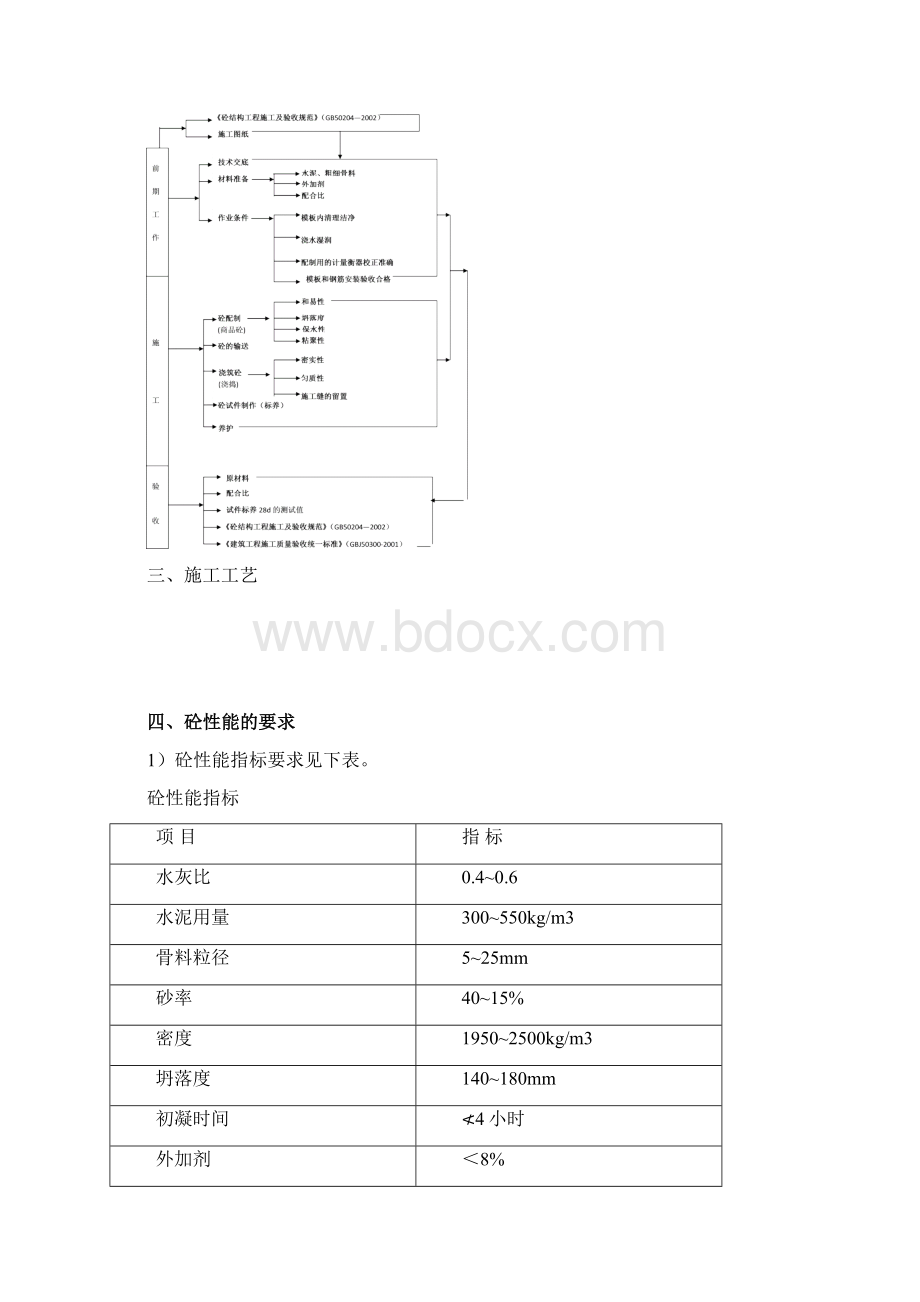 南京中海混凝土施工方案讲解.docx_第3页